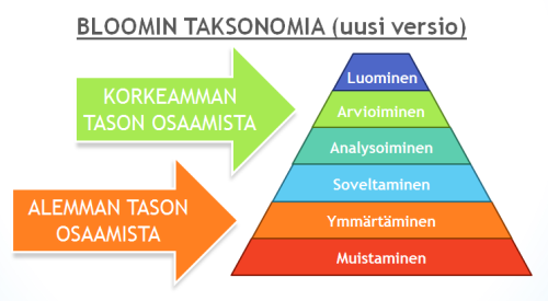 bloomin _taksonomia